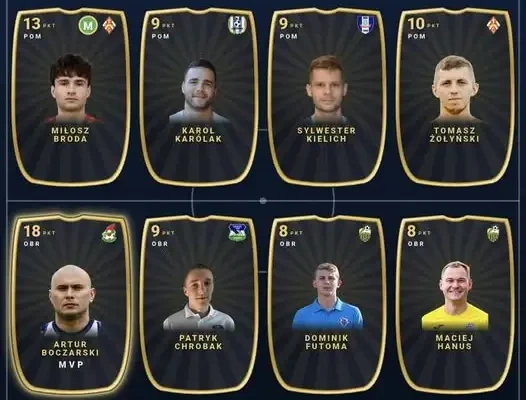 Drużyna 7. kolejki Fantasy w KEEZA Klasie Okręgowej Jarosław