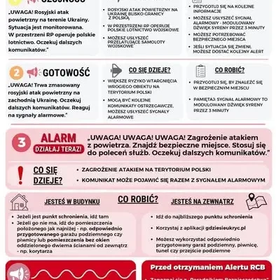 Jak przygotować się na zagrożenie atakiem z powietrza? Gmina Laszki apeluje o czujność