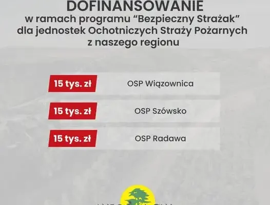 Gmina Wiązownica: trzy jednostki OSP z dofinansowaniem na sprzęt strażacki