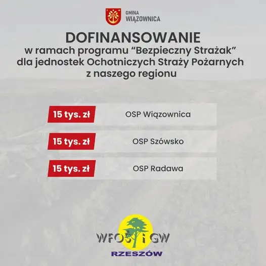 Gmina Wiązownica: trzy jednostki OSP z dofinansowaniem na sprzęt strażacki